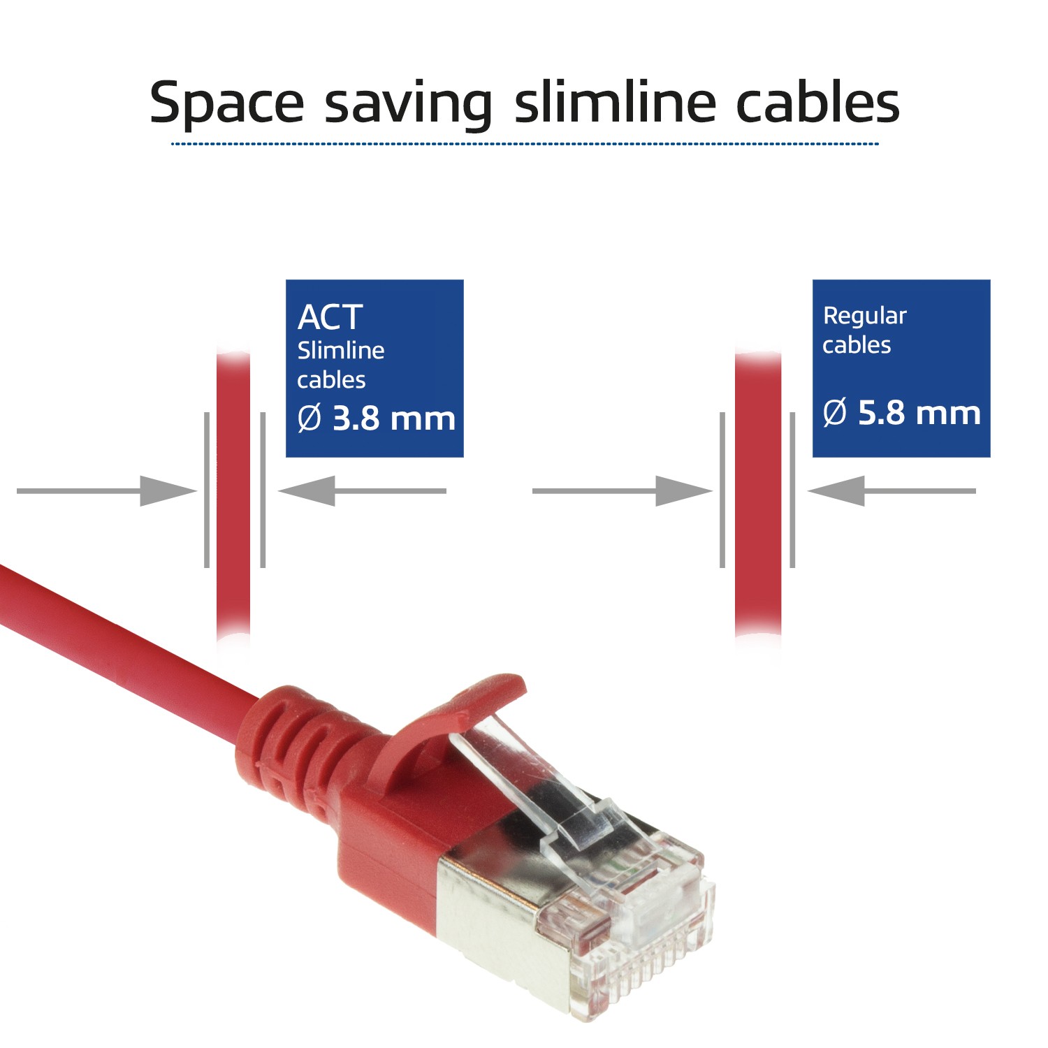 FTP Slimline patchkabel rood CAT6A 3m bulk