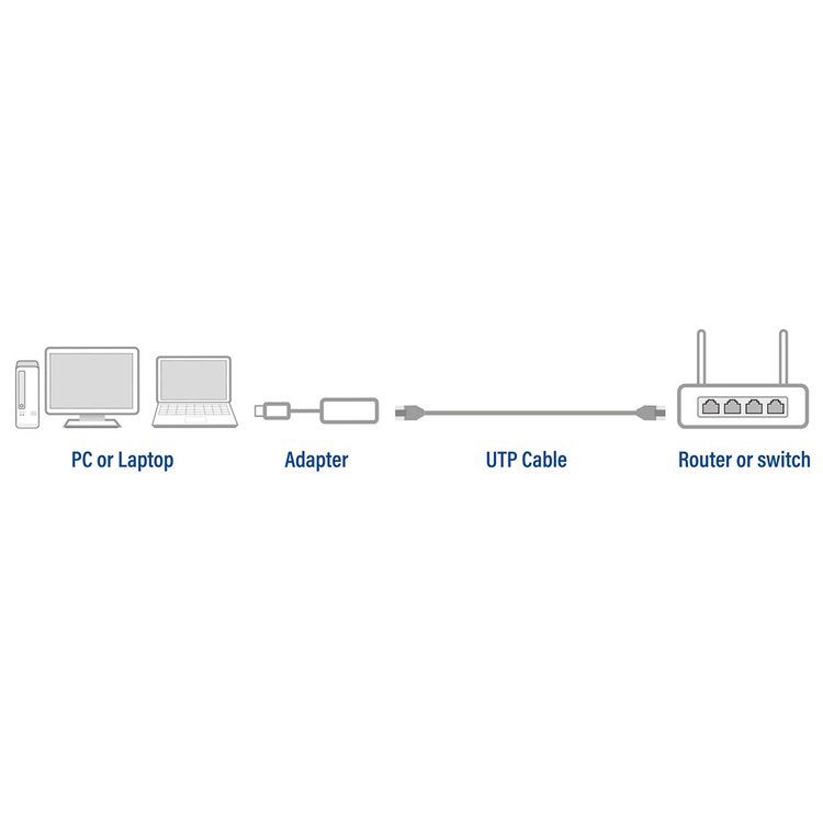 ACT AC7080 | USB-C