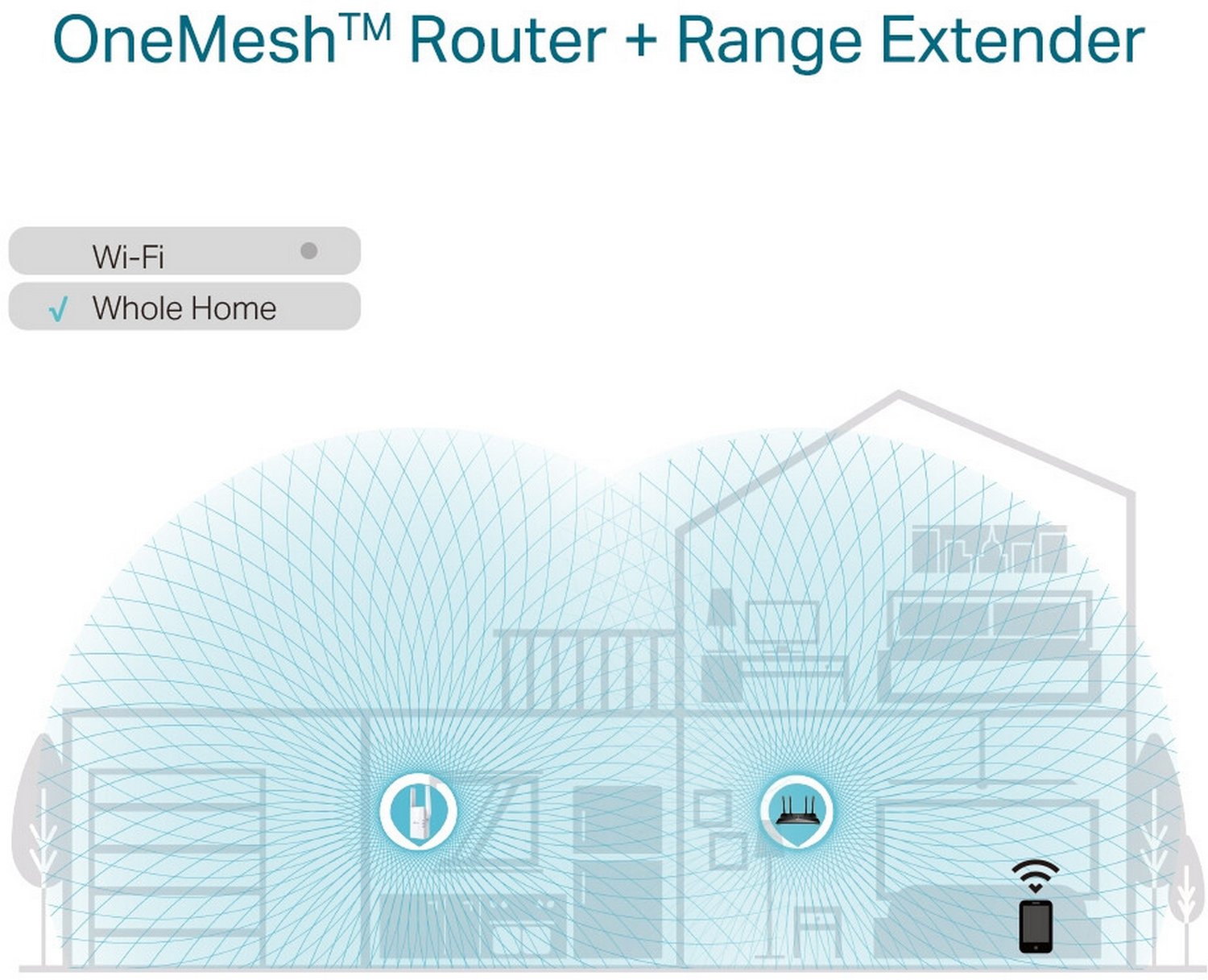 TP-Link RE605X