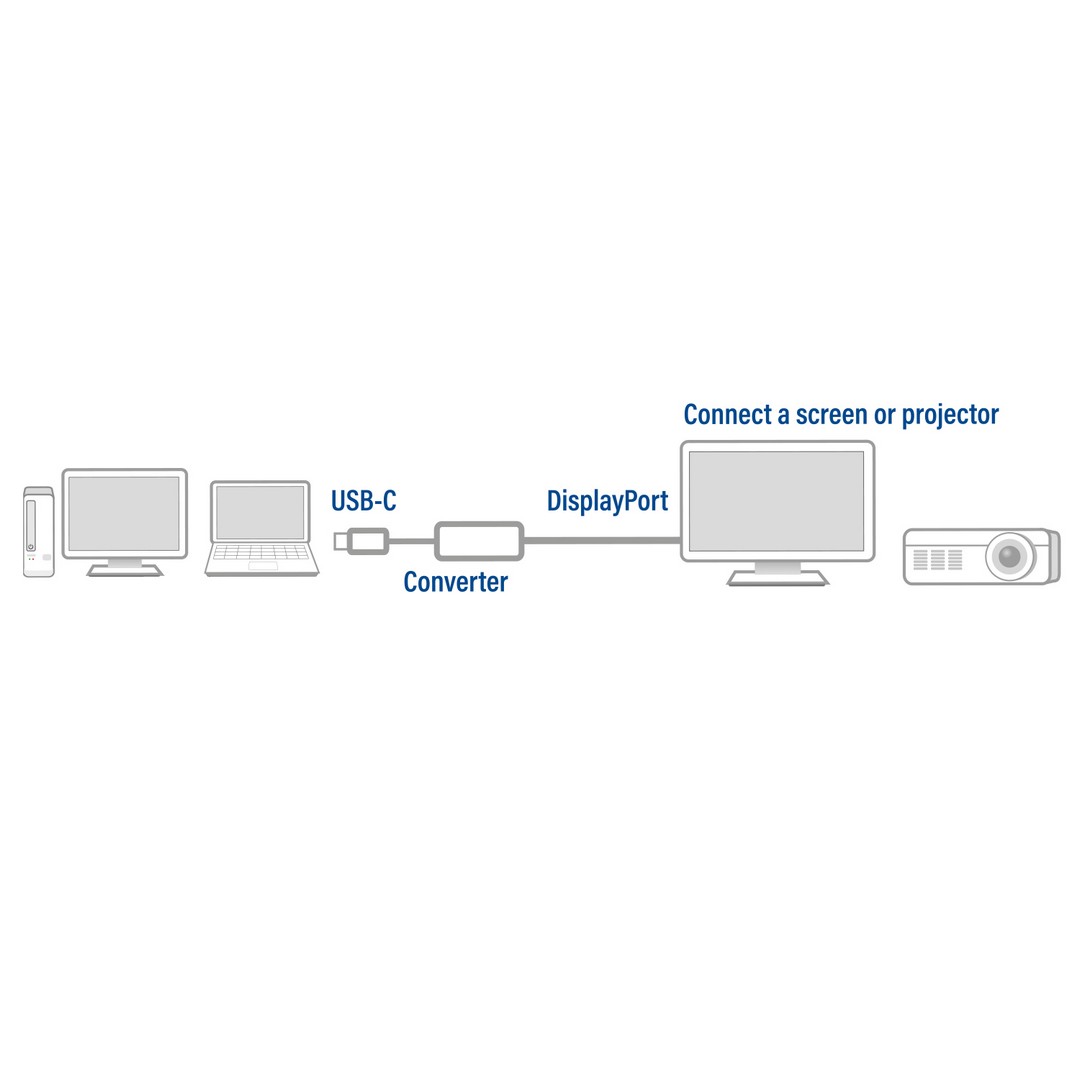 ACT AC7030 | USB-C