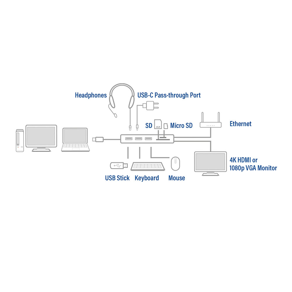 ACT Docking Station | AC7043