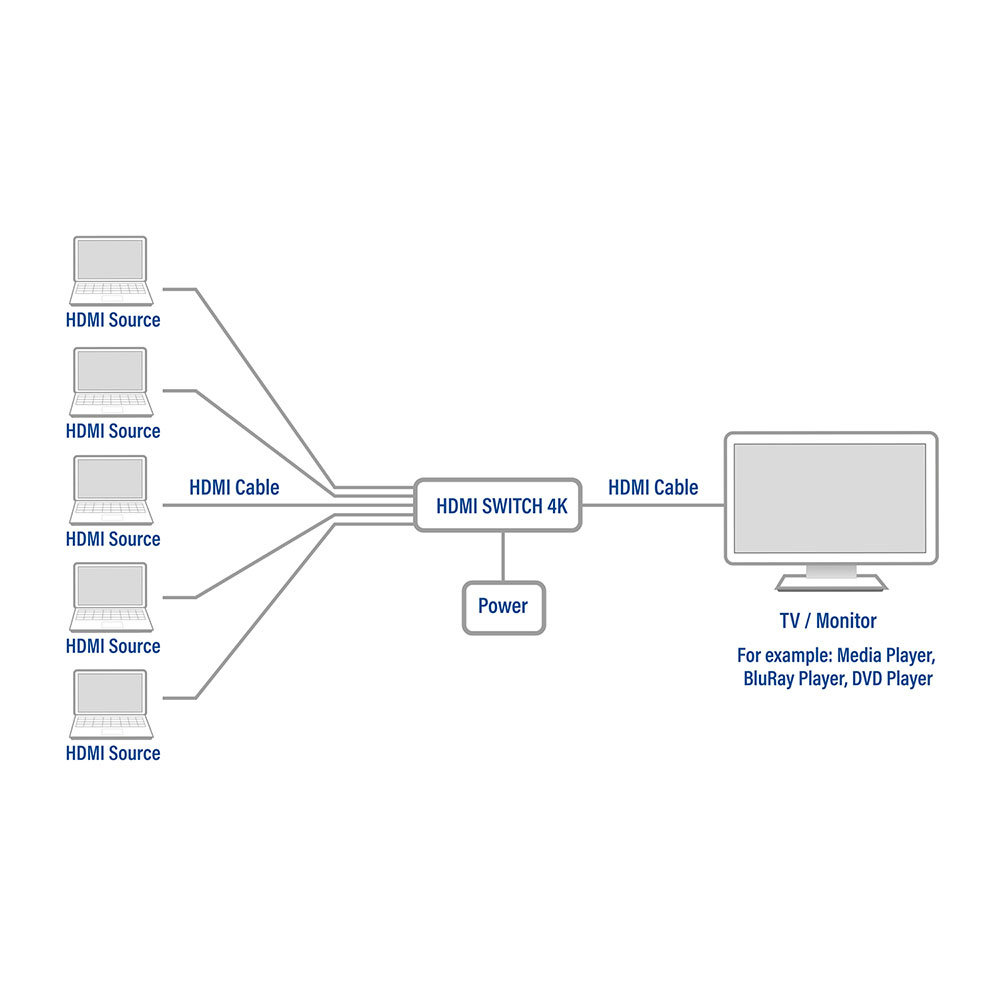ACT HDMI Switch 2.0 | AC7840