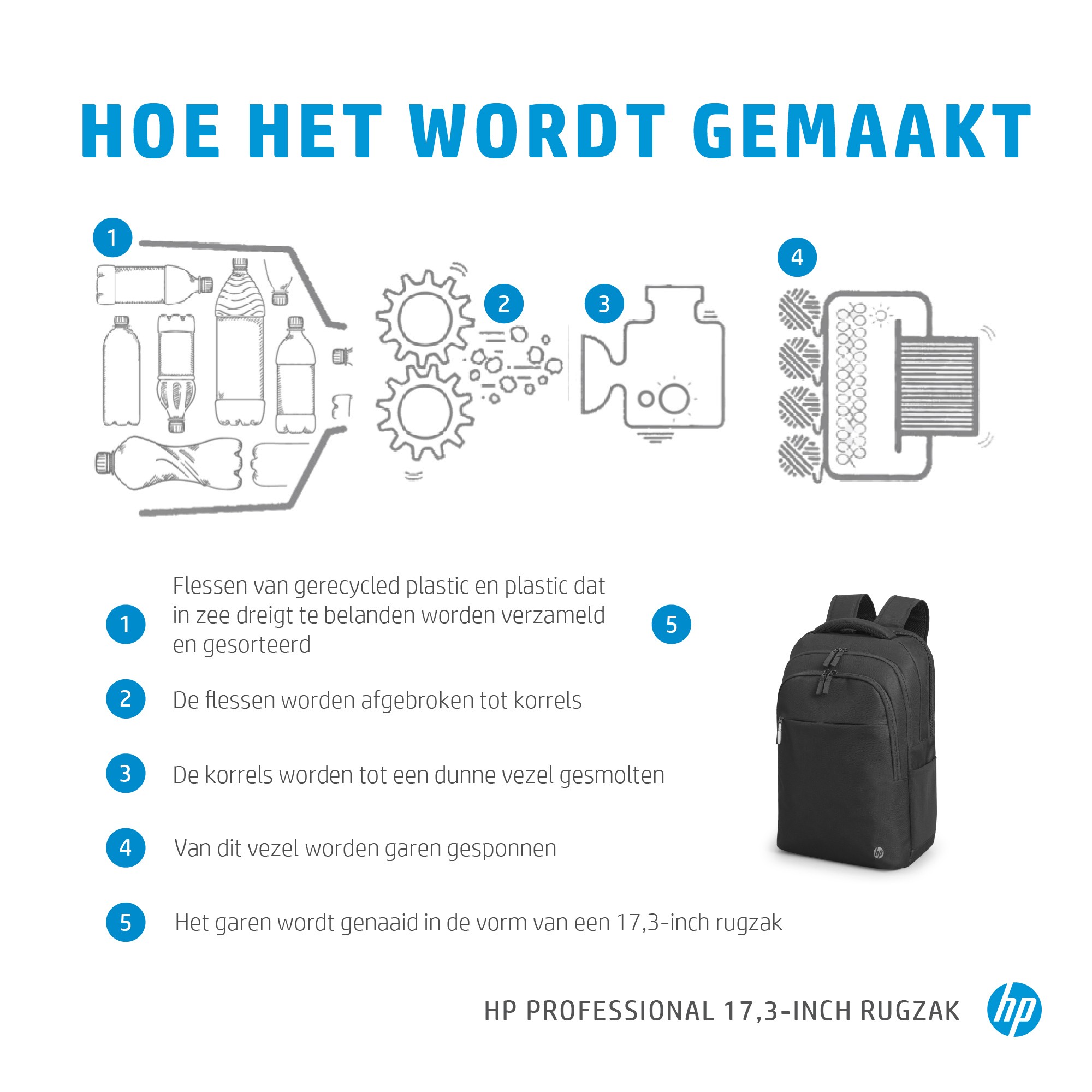 HP Tas Professional 17", Zwart