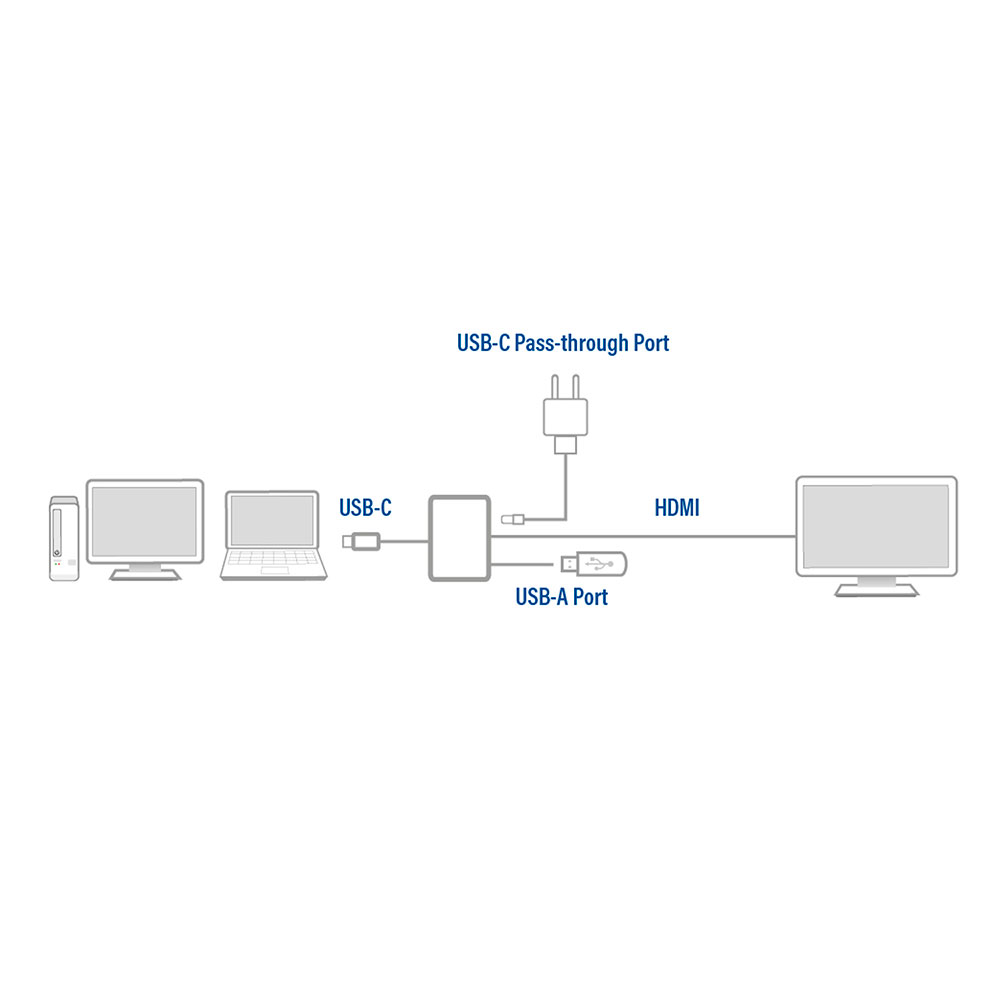 ACT Docking Station | AC7022
