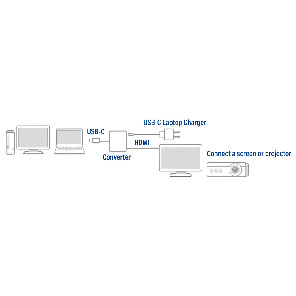 ACT AC7020 | USB-C > HDMI + PD