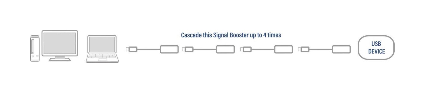 ACT AC6010 |  USB Booster