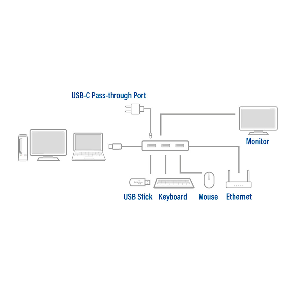 ACT Docking Station | AC7042
