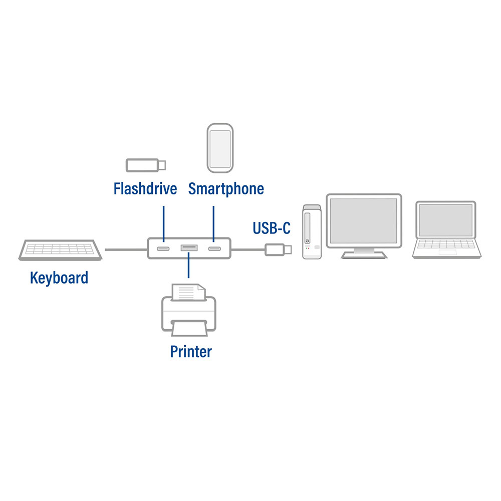 ACT USB Hub 3.2 (gen1) | AC7070