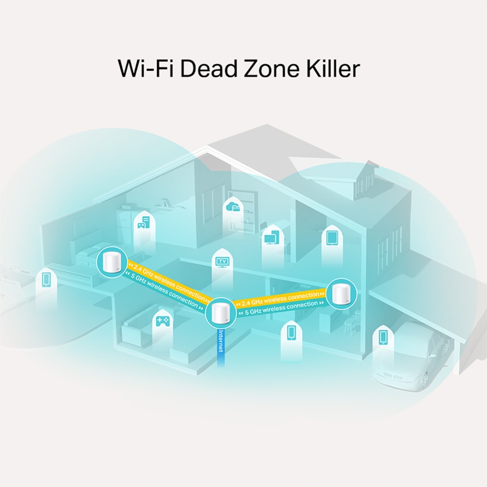 TP-Link Deco X20, 3-Pack