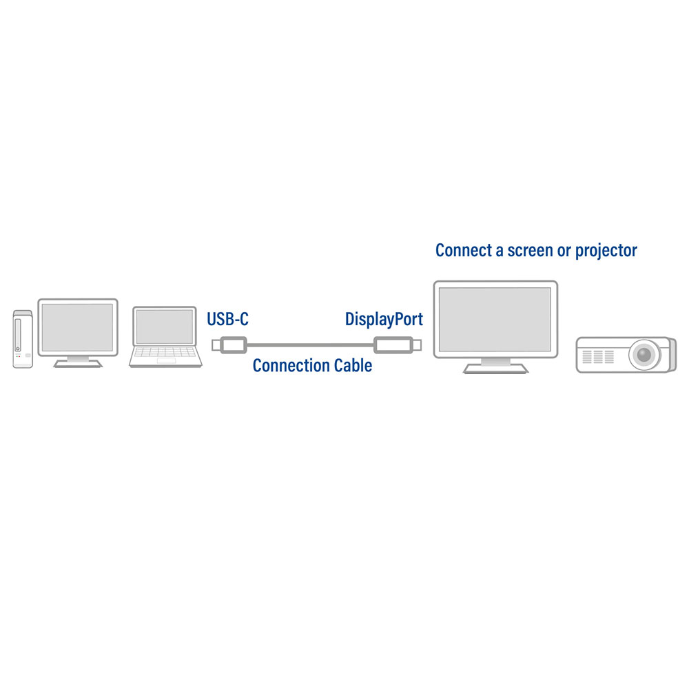 ACT AC7035 | USB-C