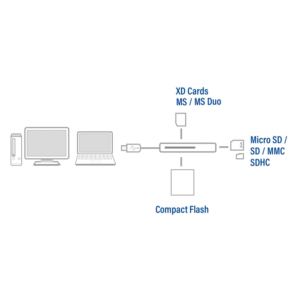 ACT AC6370 | USB-A