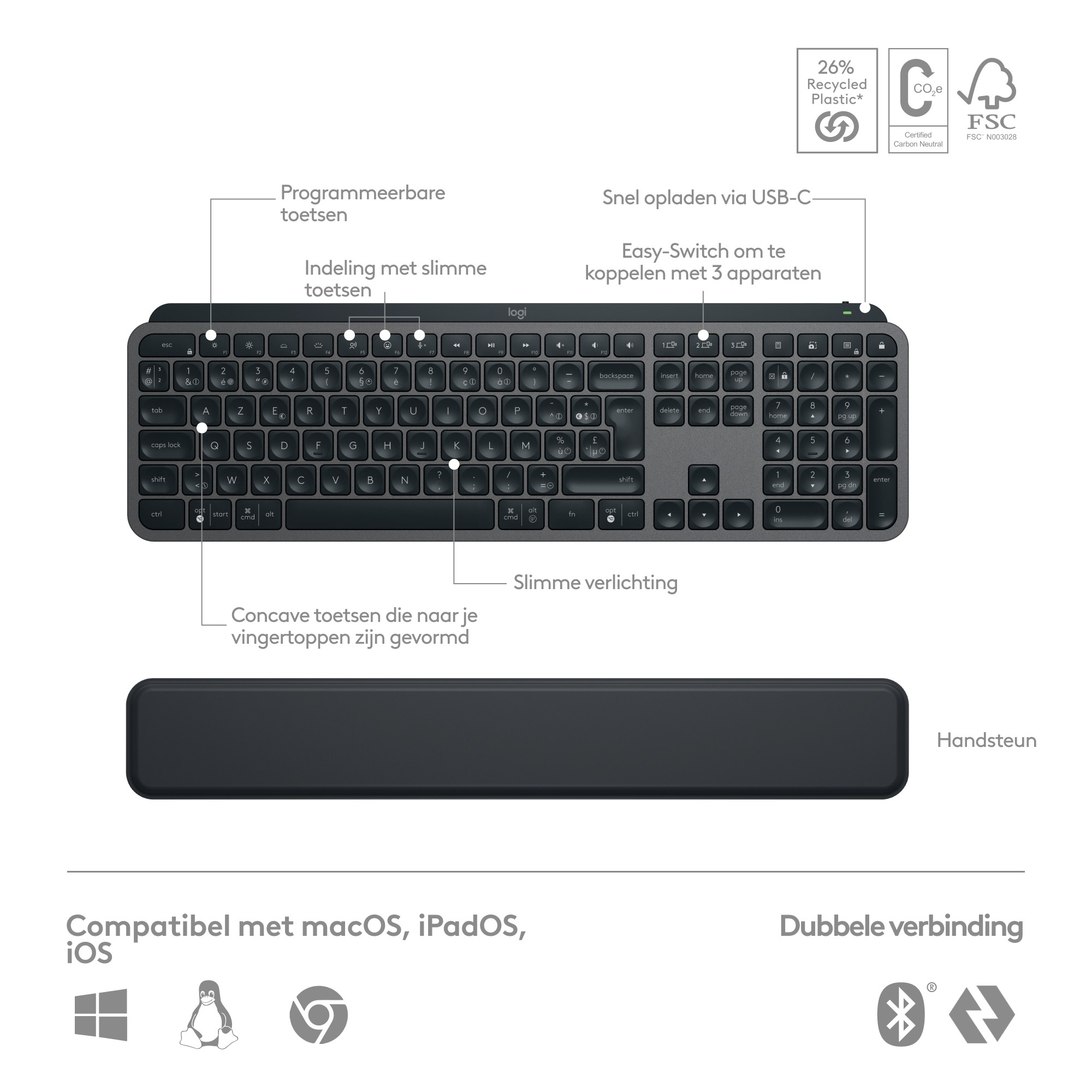 Logitech MX Keys S Combo