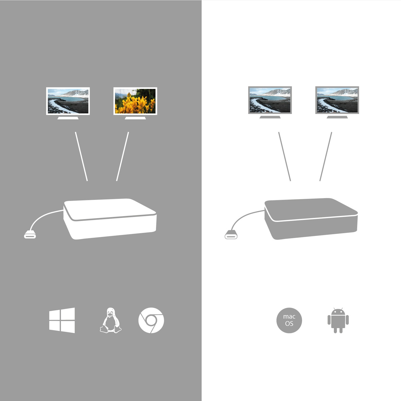 i-tec USB-C Dual Display Docking Station, PD 100W
