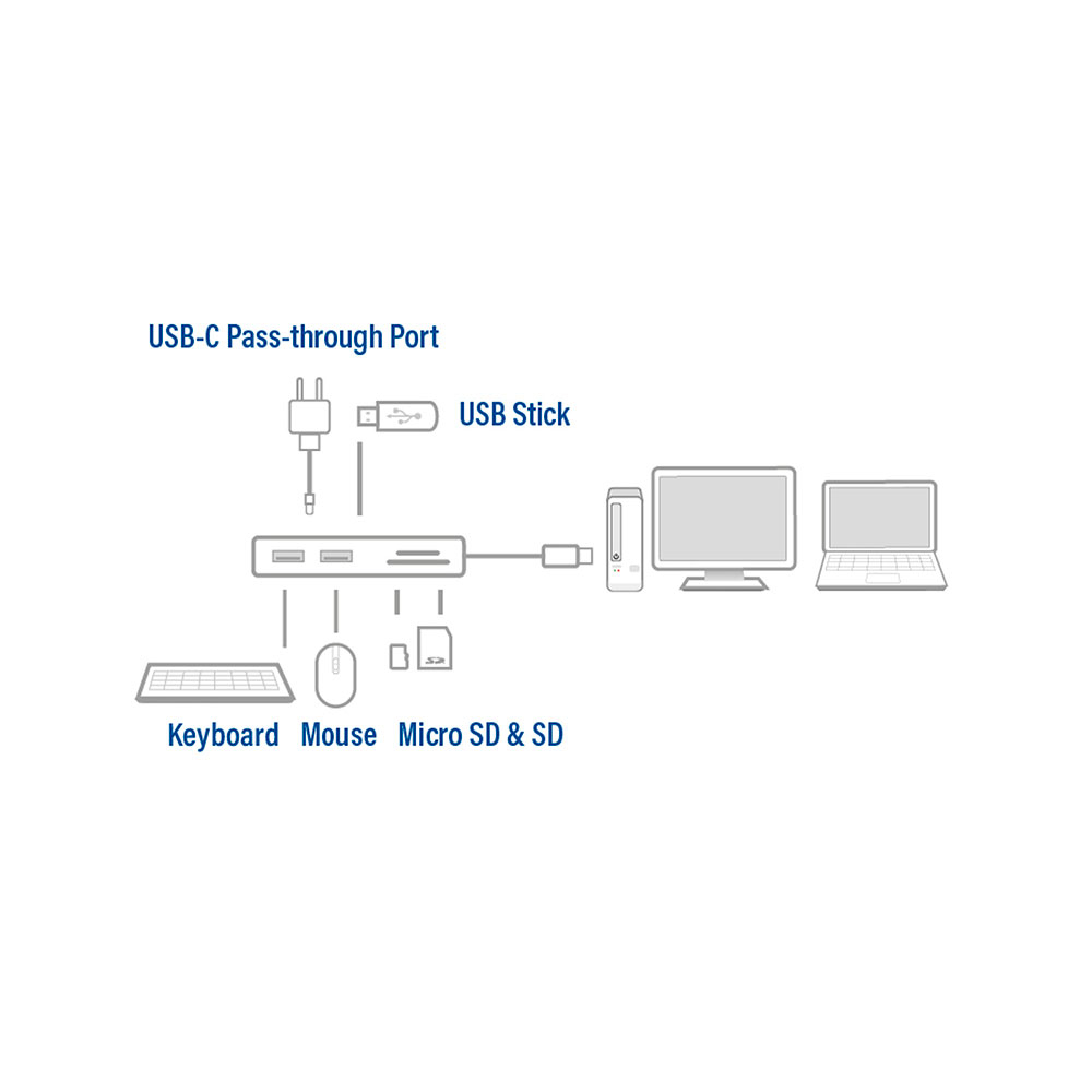 ACT AC7052 | USB-C