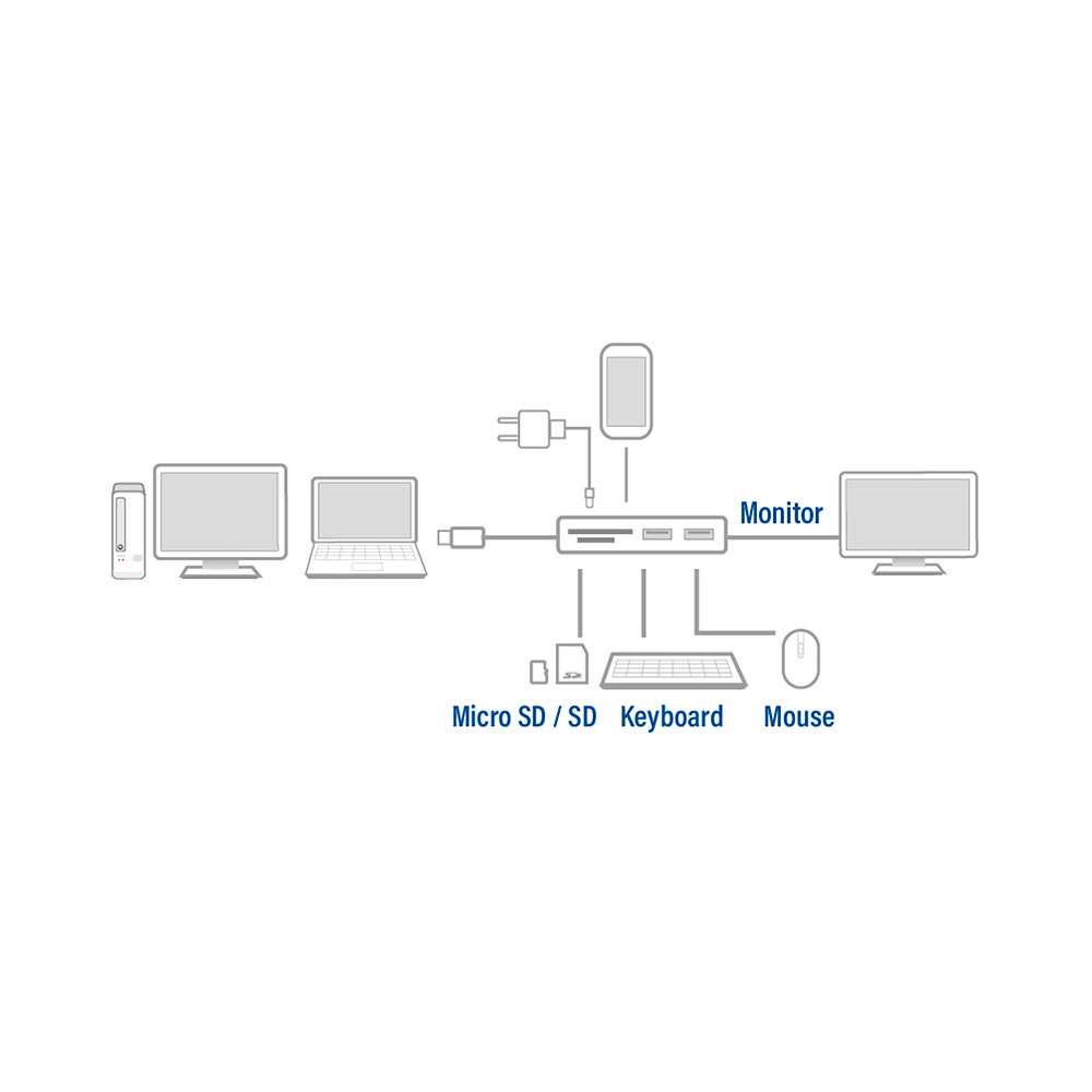 ACT Docking Station | AC7021