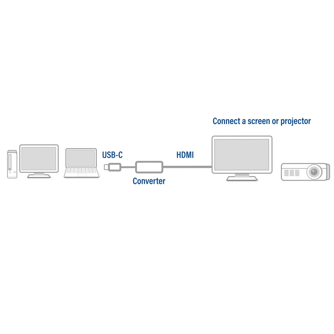 ACT AC7010 | USB-C