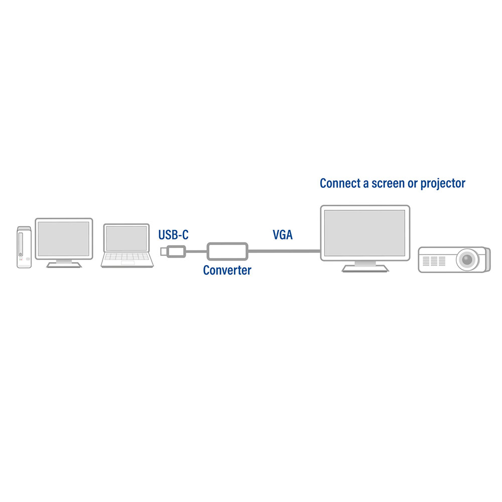 ACT AC7000 | USB-C