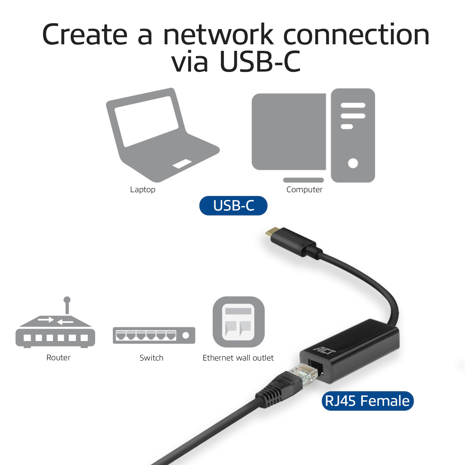 ACT AC7335 | USB-C