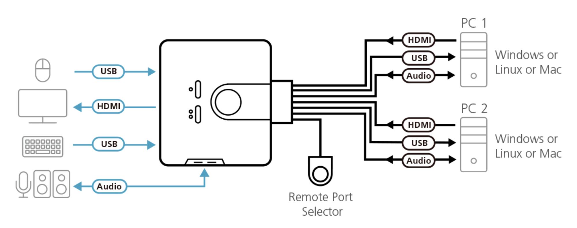Aten KVM Switch