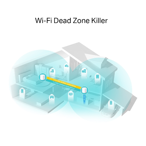 TP-Link Deco X20, 2-Pack