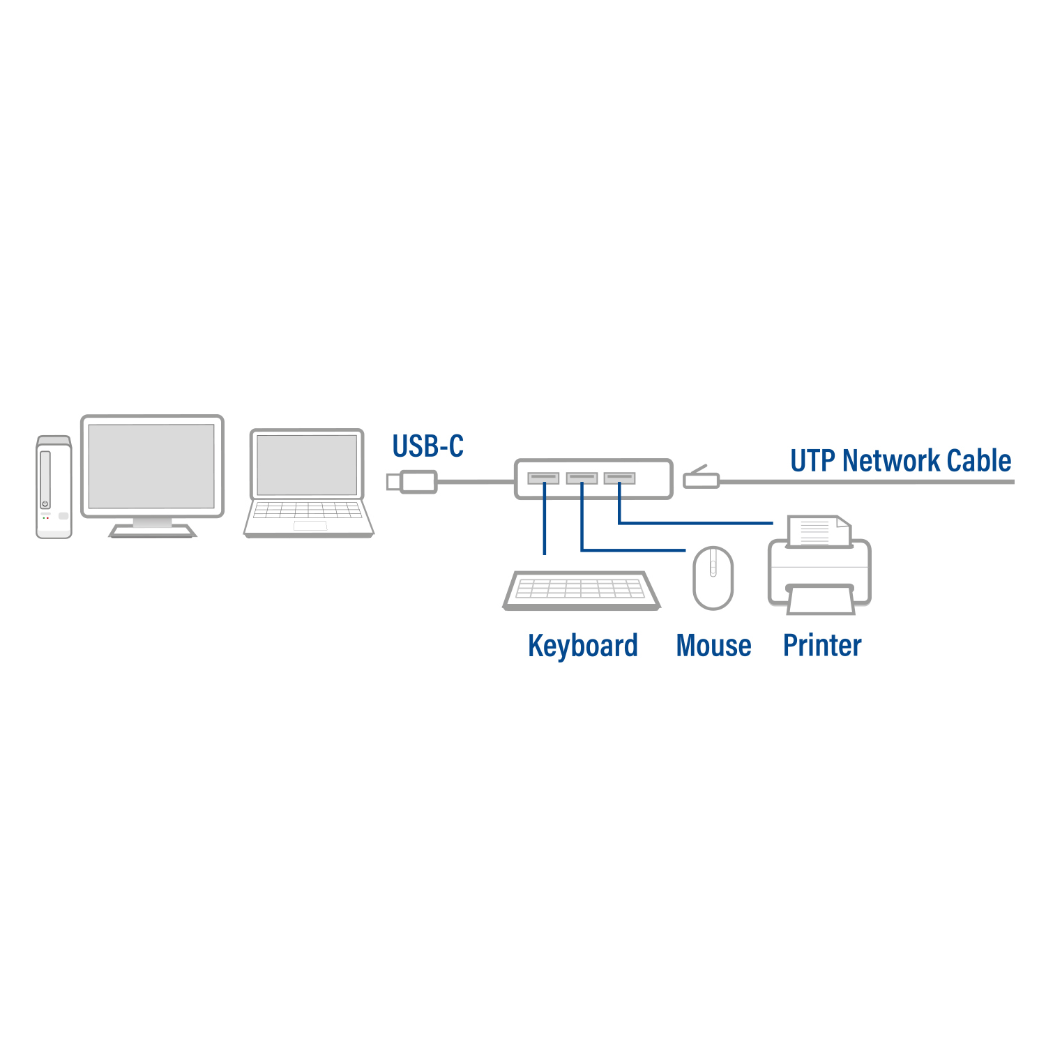 ACT AC7055 | USB-C